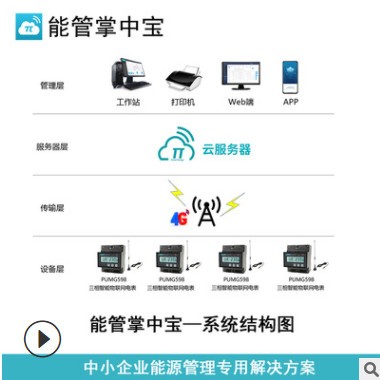 能耗監(jiān)測能源管理專用三相智能電能表多功能無線4G物聯(lián)網(wǎng)電力儀表