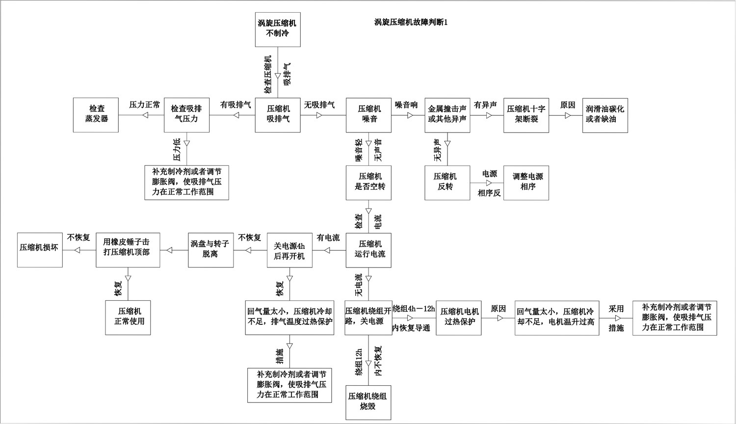 授權(quán)證書