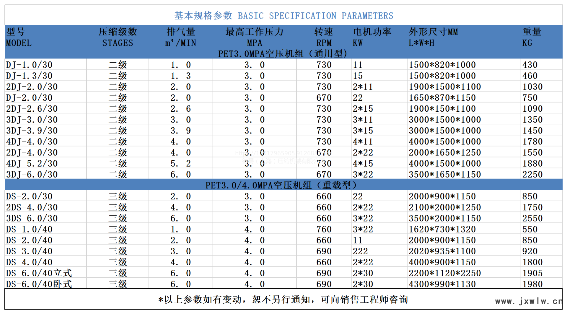 吹塑PET吹瓶行業(yè)3兆帕中壓機(jī) 中壓空壓機(jī) **示例圖1