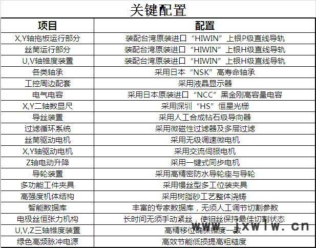 關鍵配  置中絲