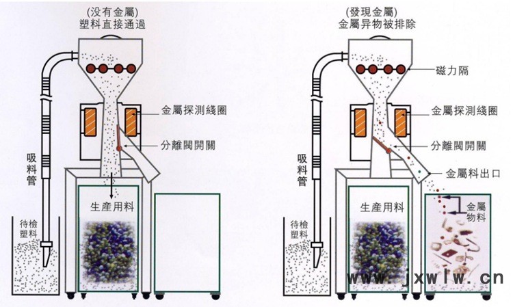 金屬分離器9