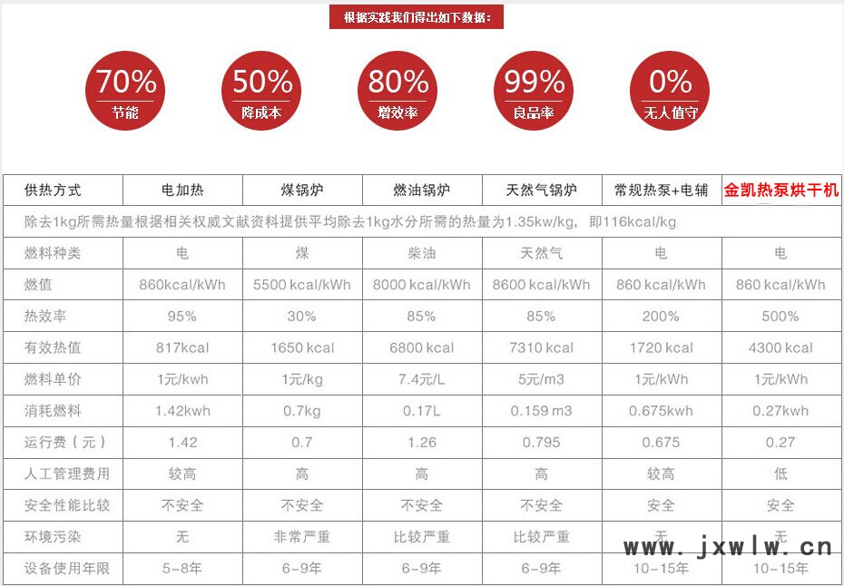 能源對比