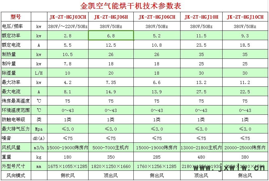 新的參數(shù)表