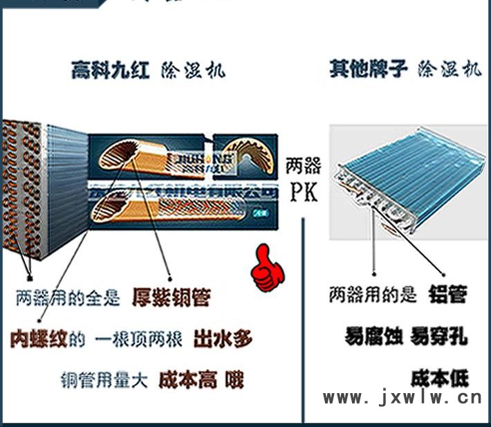 兩器PK好710