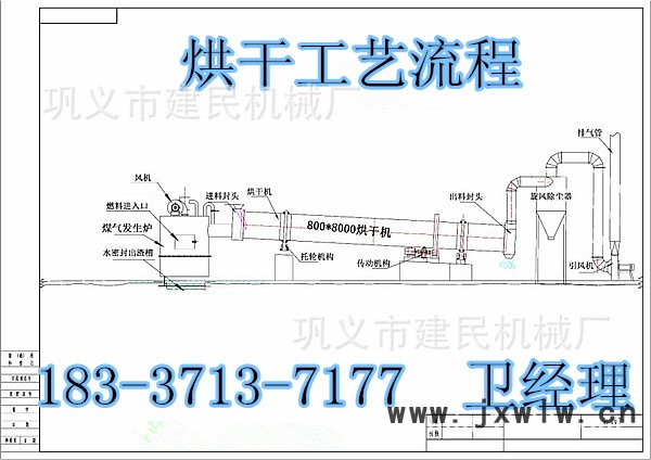 烘干機工藝流程