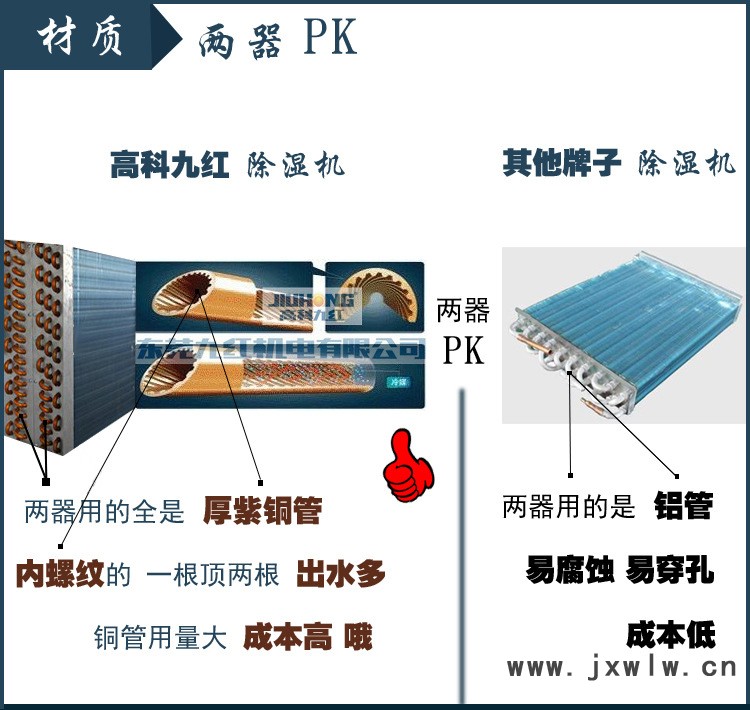 兩器PK好好新