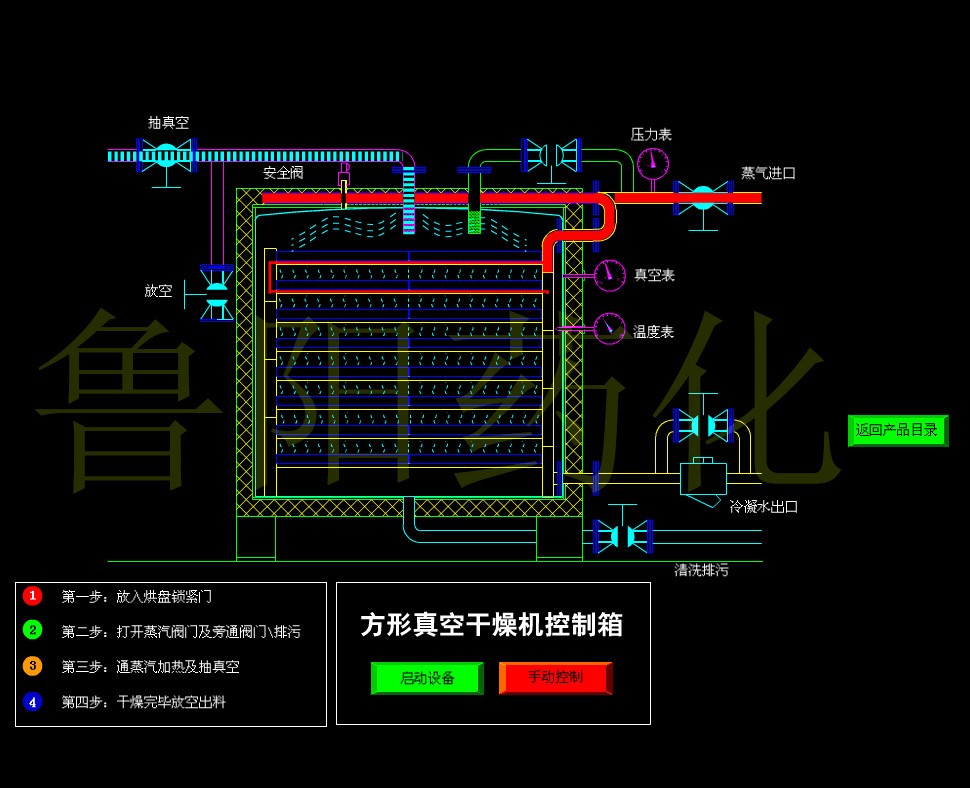 方形真空干燥機_副本