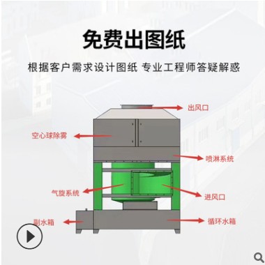 現(xiàn)貨供應(yīng)PP噴淋塔 車間粉塵廢氣處理專用設(shè)備氣旋塔 不銹鋼氣旋塔